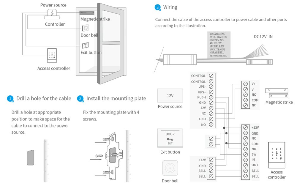 IP66 Waterproof Bluetooth Remote Control Access Control Reader YFBA