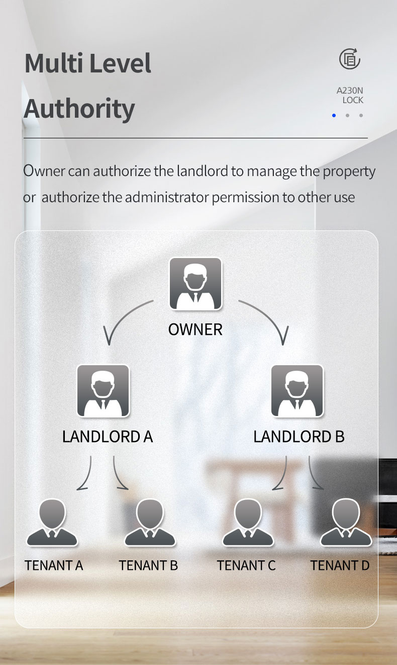 TTlock Fingerprint Bluetooth Door Lock YFBF-A230