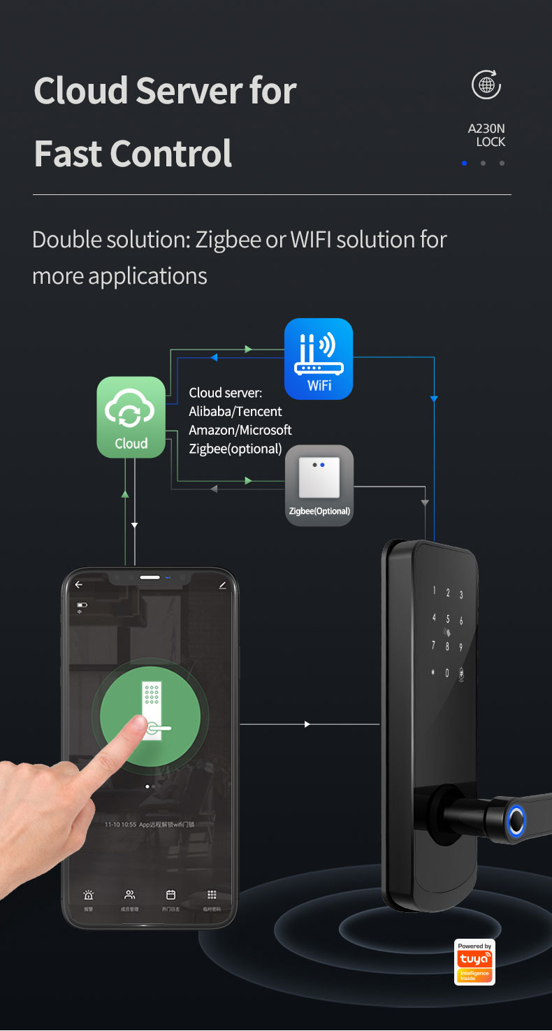 TTlock Fingerprint Bluetooth Door Lock YFBF-A230