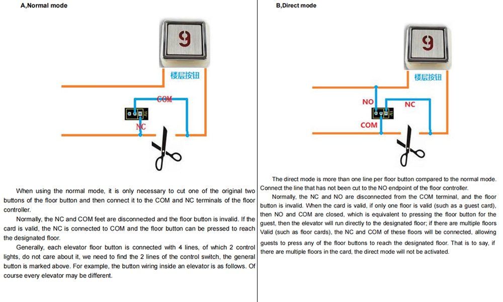 Hotel Elevator Control Reader