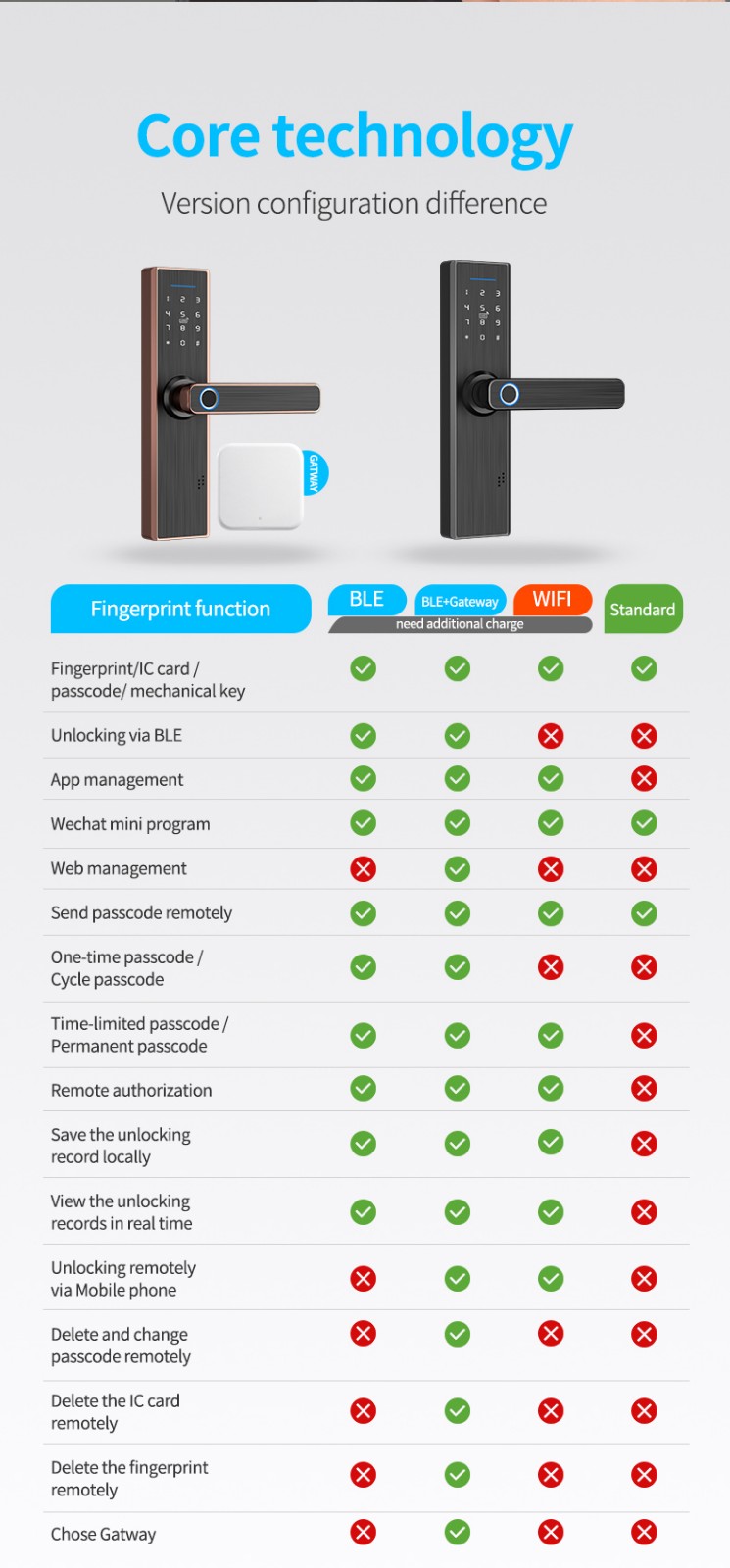 Fingerprint Bluetooth Door Lock YFBF-X1