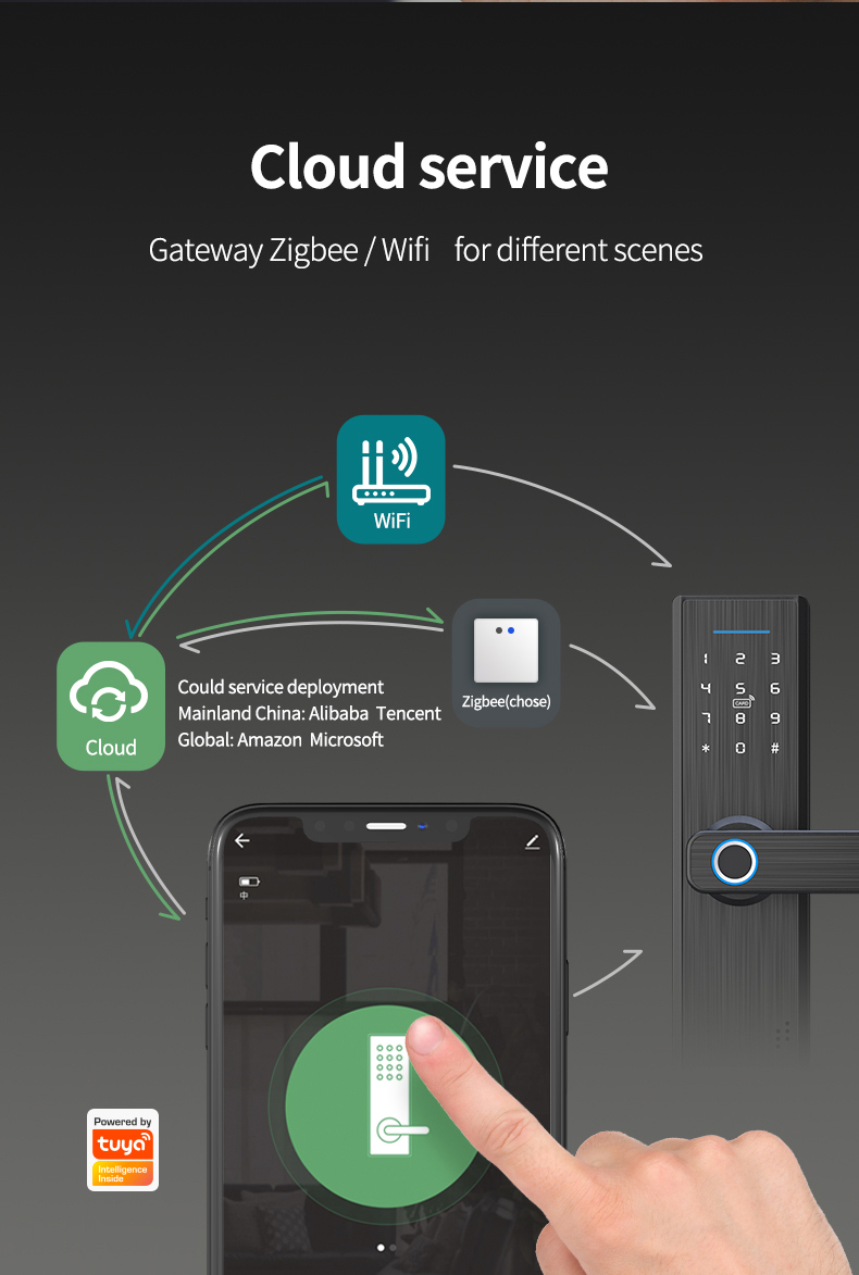 Fingerprint Bluetooth Door Lock YFBF-X1