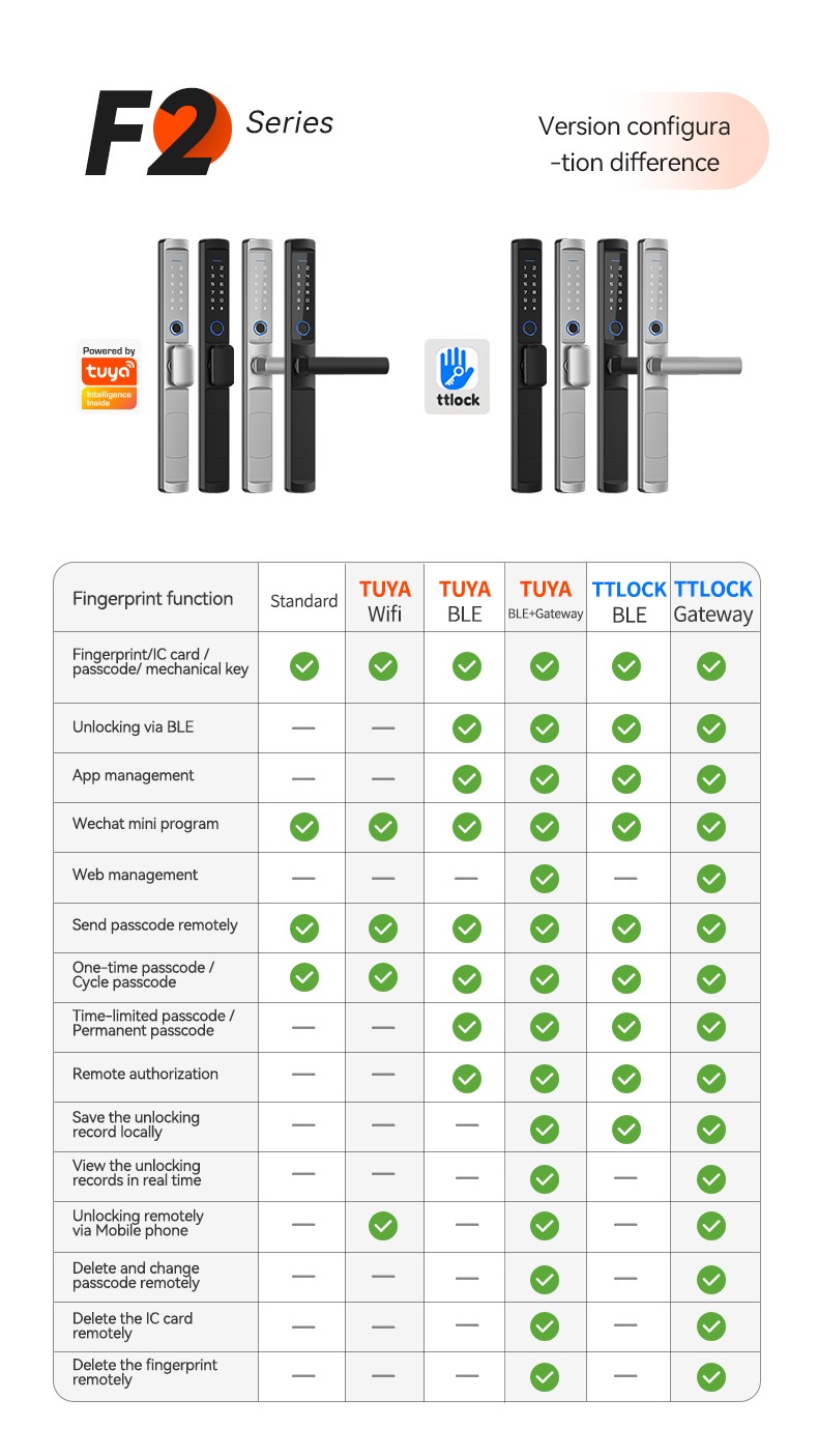 Zinc Alloy Material Bluetooth Aluminum Door Lock YFBF-F2