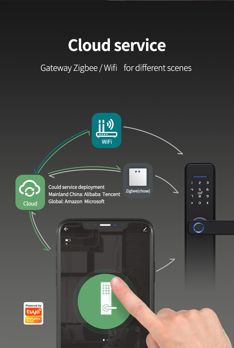 Zigbee Smart Digital Fingerprint Lock YFFZ-X2
