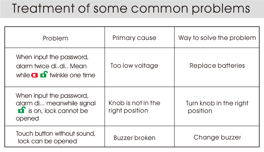 Passcode Cam Lock P125