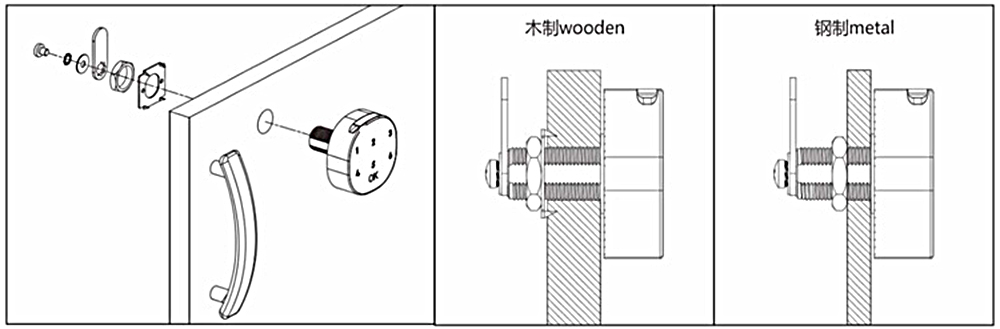 IC Card Electronic Cam Lock RF125