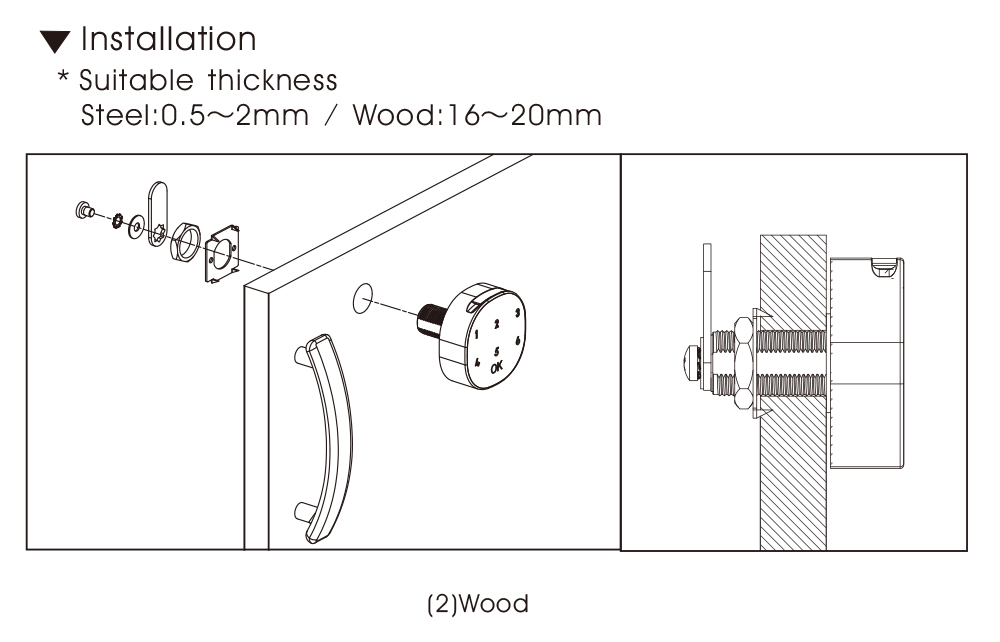 IC Card Electronic Cam Lock RF125