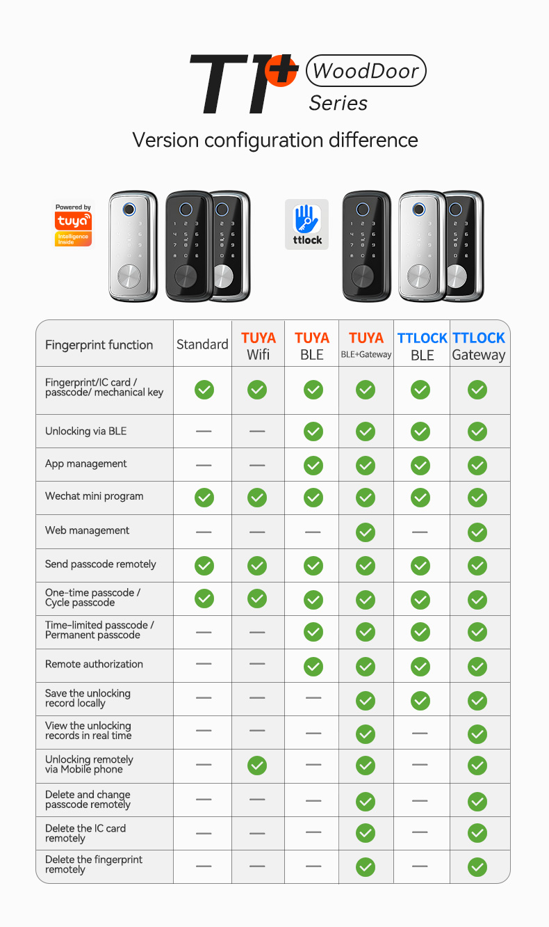 Tuya Wifi Smart Automatic Dead Bolt Lock YFFW-T1PRO