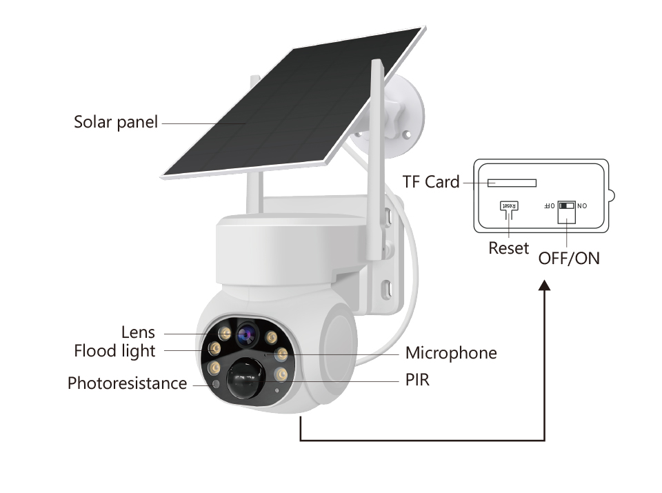 Tuya Wifi Solar CCTV Camera YFSQW-3