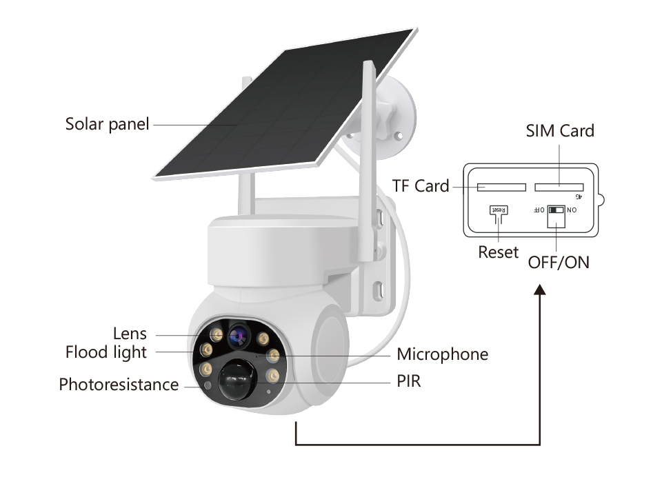 4G CCTV Camera YFSQG-3