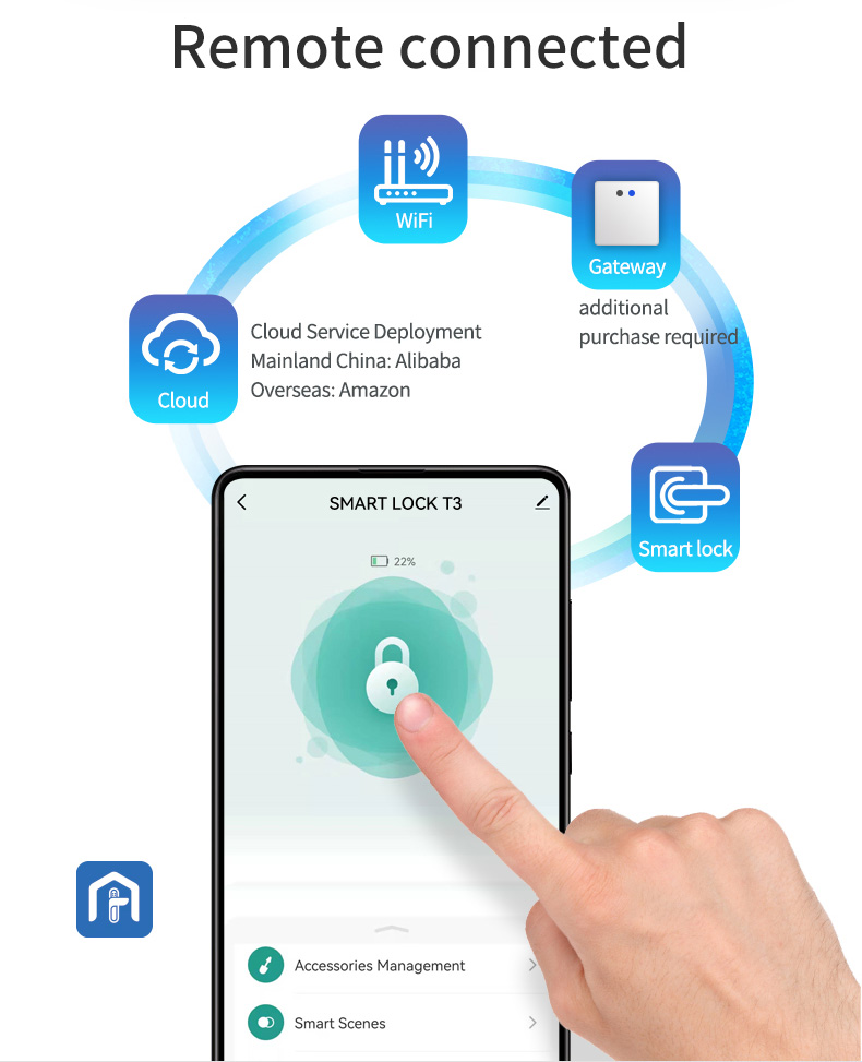 TTLock or Tuya Smart Digital Handles YFBF-T3