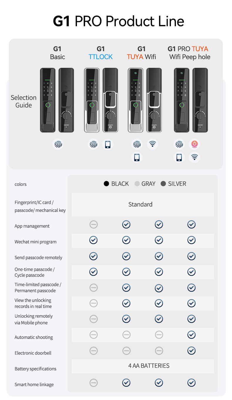 Tuya Zigbee Indoor Lock YFFZ-G1