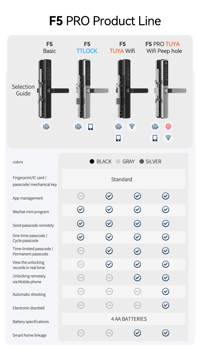 Stand Alone Fingerprint Lock YFF-F5