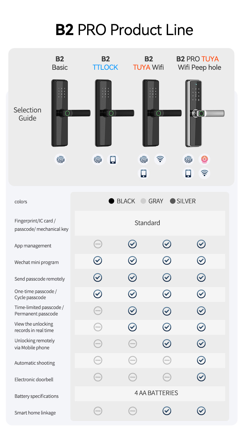 Wifi Fingerprint Smart Lock YFFW-B2