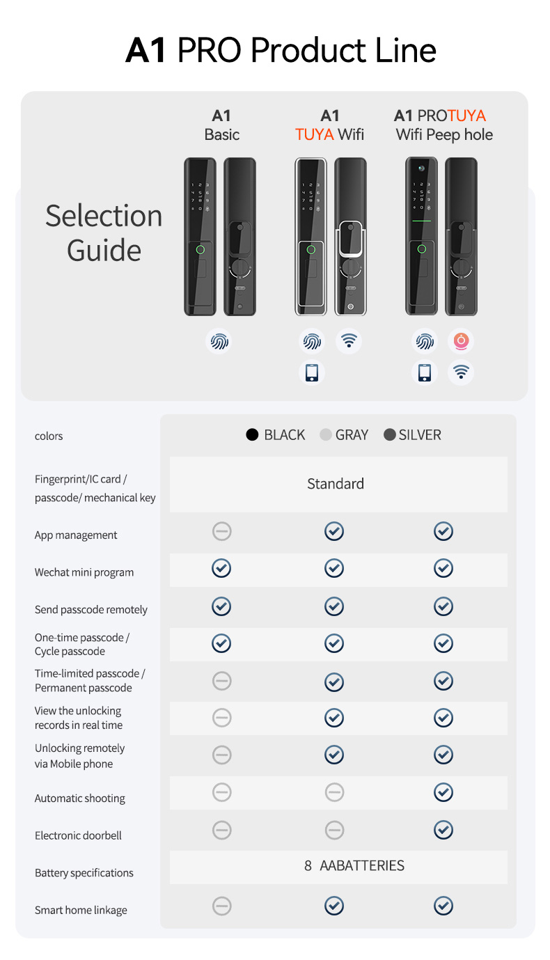 Fingerprint Automatic Lock YFFW-A1