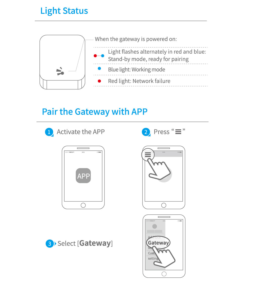Wifi Control Gateway For Door Lock YF-G2