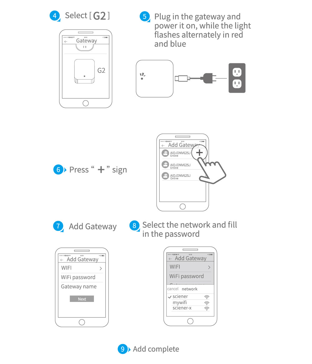 Wifi Control Gateway For Door Lock YF-G2