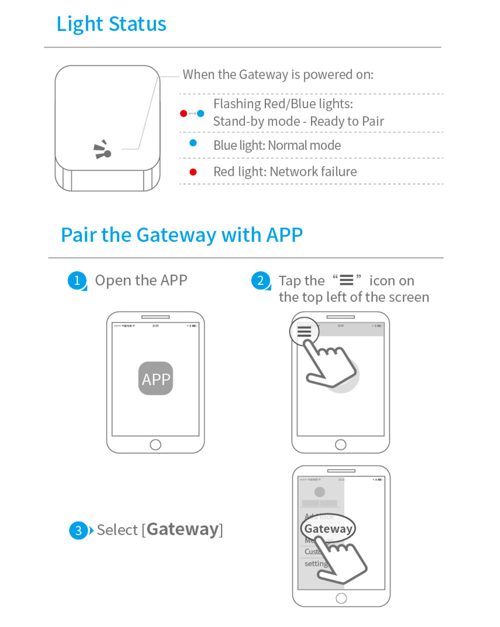 TTlock G3 G3P gateway TTlock G3 G3P gateway
