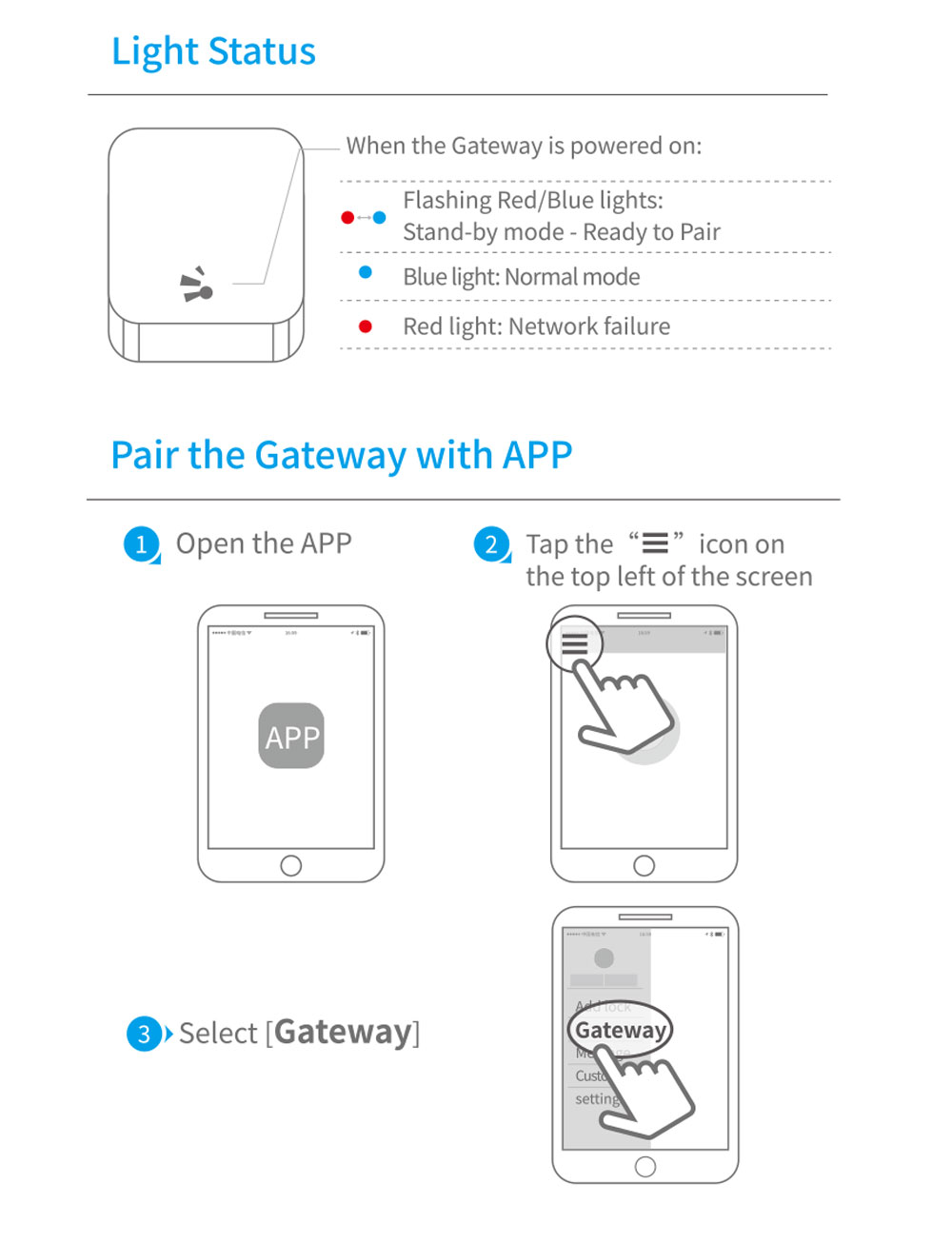 TTlock G3 G3P gateway TTlock G3 G3P gateway