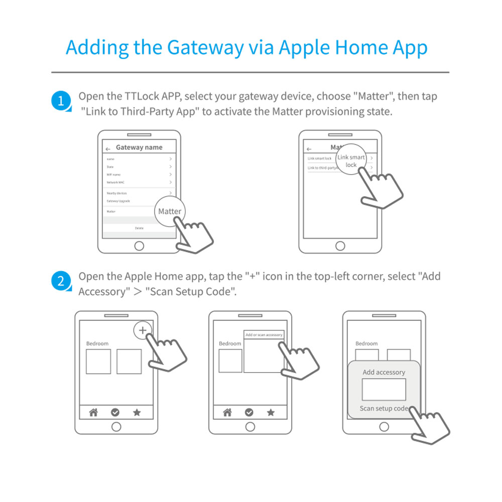TTlock Matter Gateway G6 TTlock Matter Gateway G6