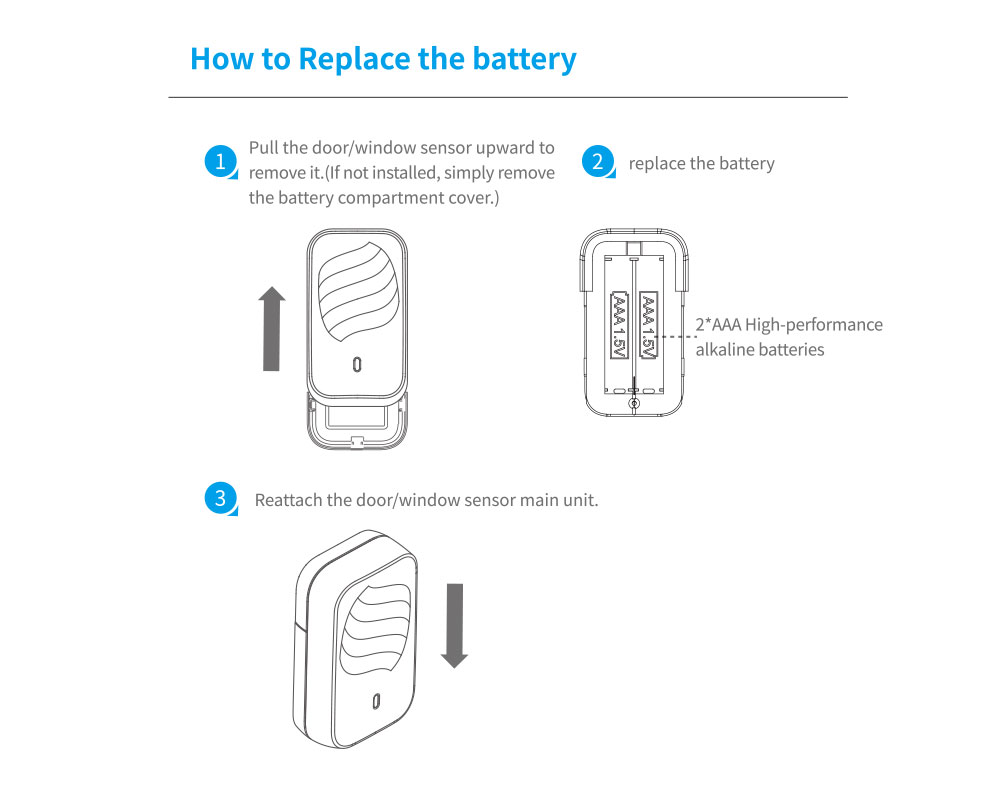 TTlock Door Windor WIFI Sensor DS3