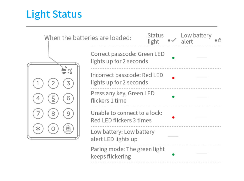 TTlock Wireless Keypad WK2