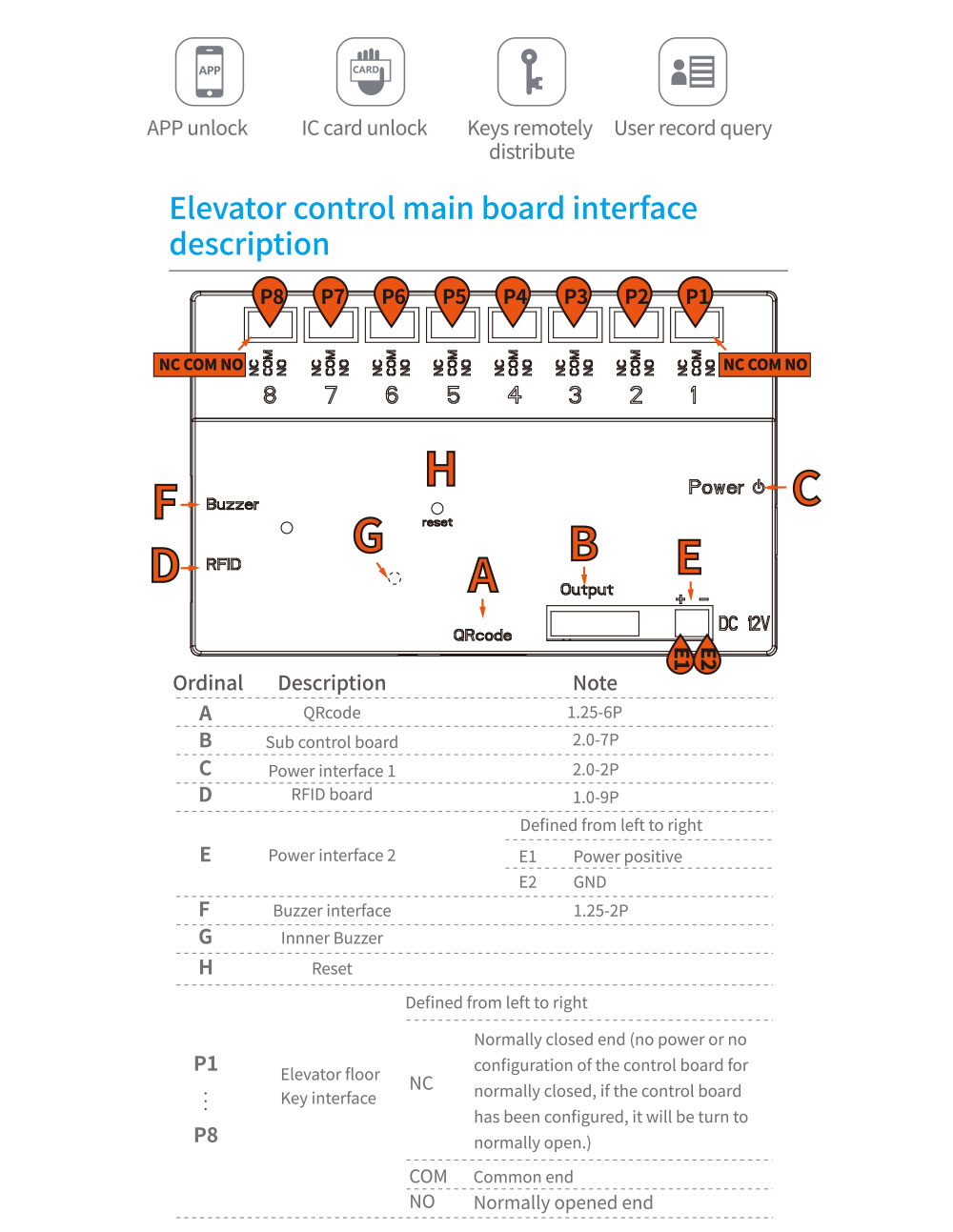 TThotel Lift Elevator Control LC2