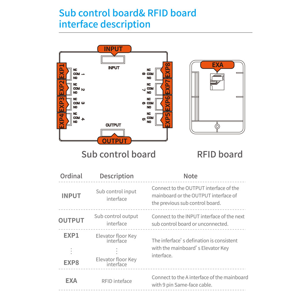 TThotel Lift Elevator Control LC2