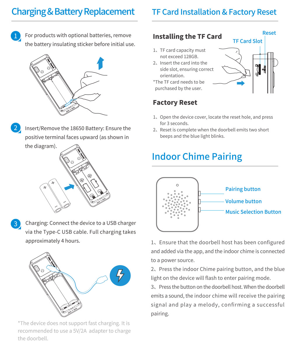 TTlock Video Intercom Smart Doorbell DB2