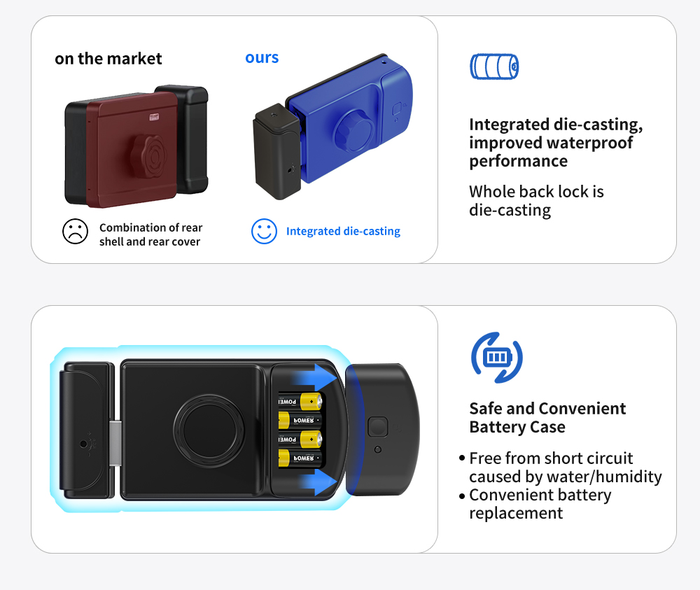 Single Side Waterproof Rim Door Lock YFBF-R1 Single Side Waterproof Rim Door Lock YFBF-R1
