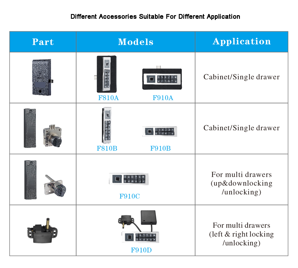 Fingerprint File Cabinet Lock F810 F910