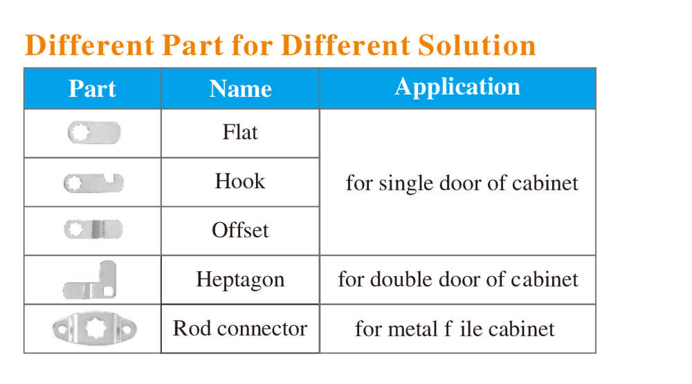 Keypad Digital Cam Lock P830B P830C