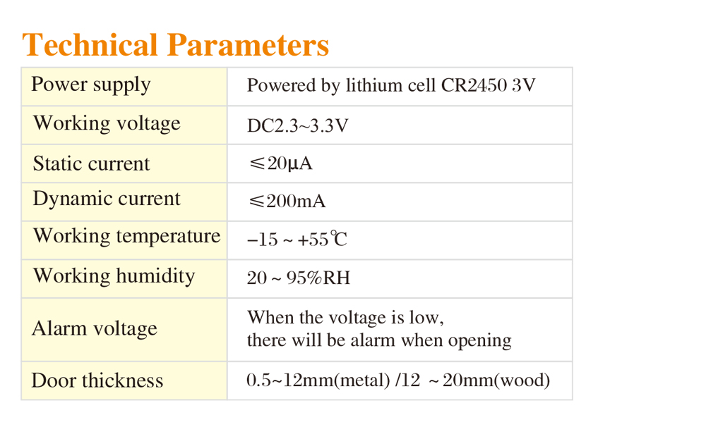 Mechanical Button Cam Lock P790
