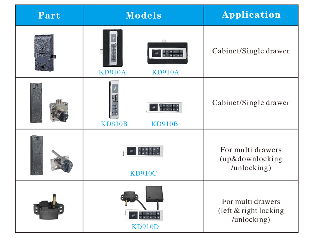 Keypad Cabinet Lock P810 P910