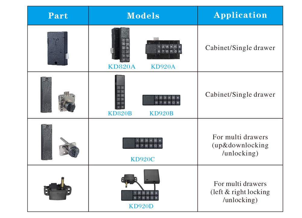 Multi Drawer Passcode Lock P820 P920