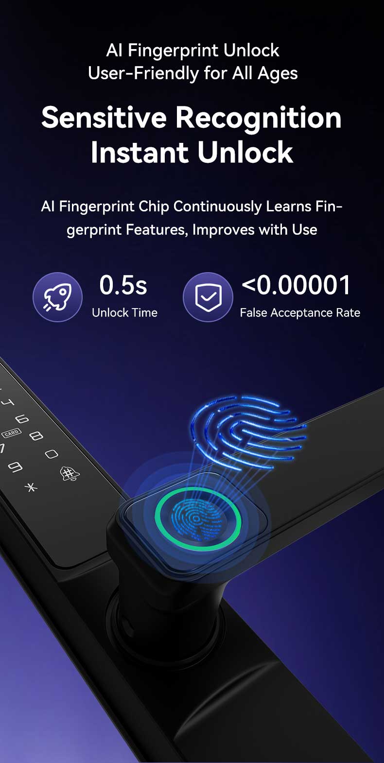 Waterproof Single Or Dual Side Fingerprint Slim Door Lock YFBF-F6