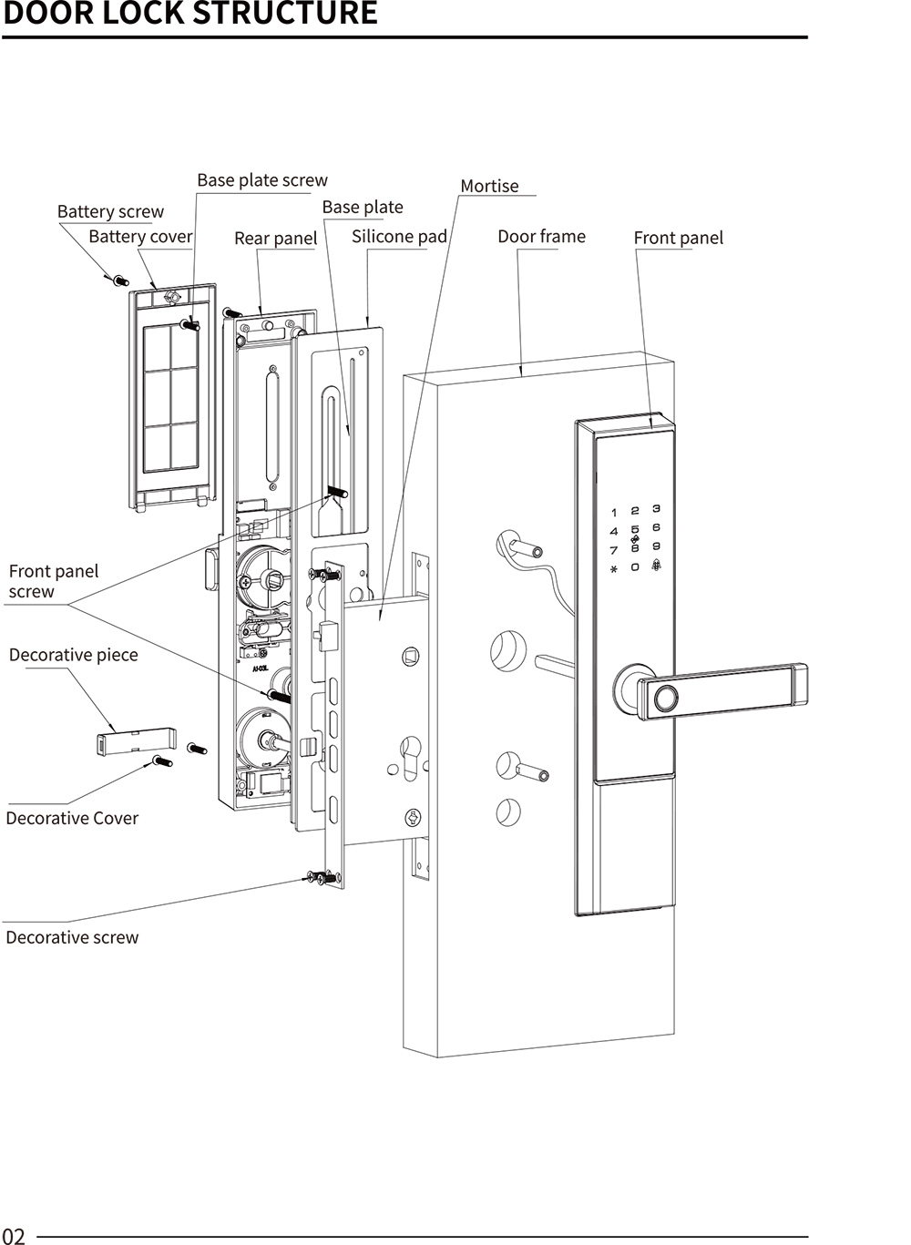IP65 Waterproof Smart Lock YFBF-A1