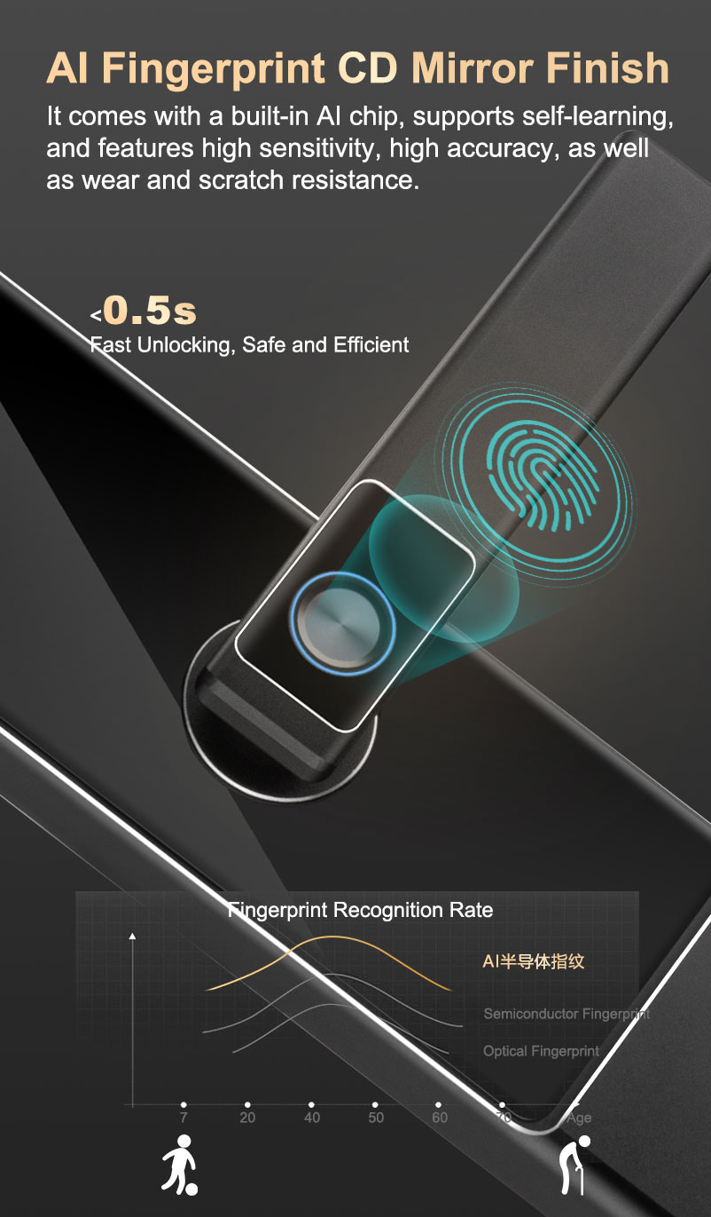 Waterproof Tuya Wifi Smart Lock YFFW-A7