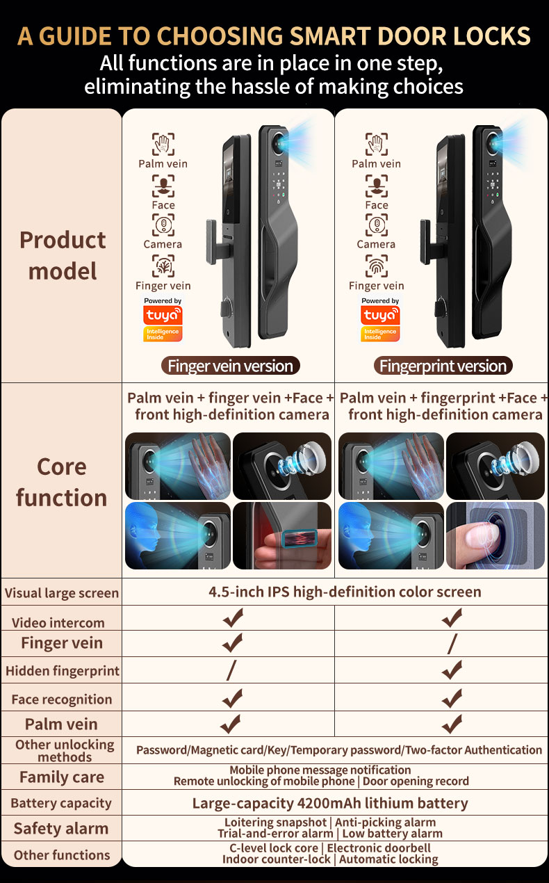 Tuya Smart Home Automatic Lock YFFW-K16