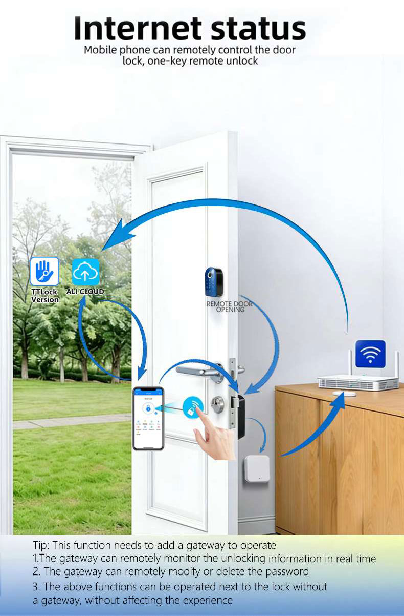 TTlock Compatiable Wireless Keypad F01