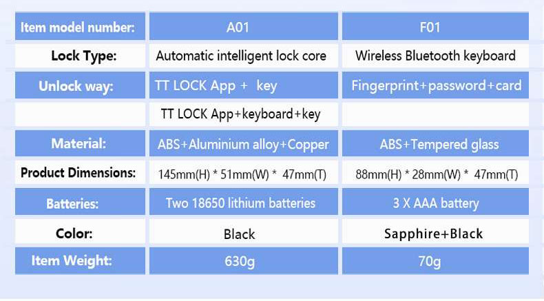TTlock Compatiable Wireless Keypad F01