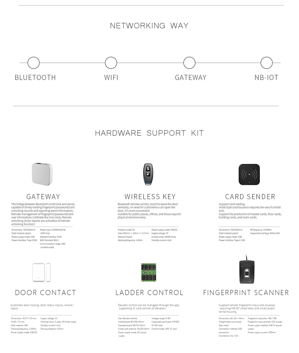 TTlock Wifi Face ID Lock YFBRW-P30